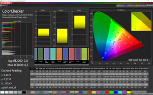 Exactitud de color CalMAN Estándar optimizado (DCI-P3)