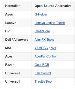 Algunas alternativas potenciales que seguiremos estudiando