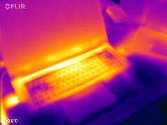 Prueba de esfuerzo top