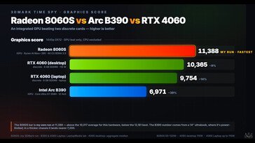 Prueba de rendimiento de la GPU GMKtec EVO X3.