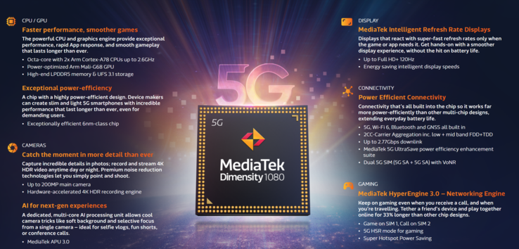 Características del MediaTek Dimensity 1080 (imagen vía MediaTek)