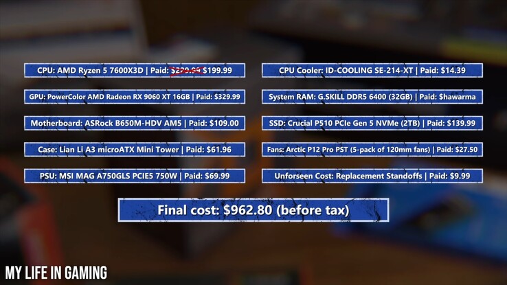 PC de juegos PS5 Pro-equivalente según My Life in Gaming.