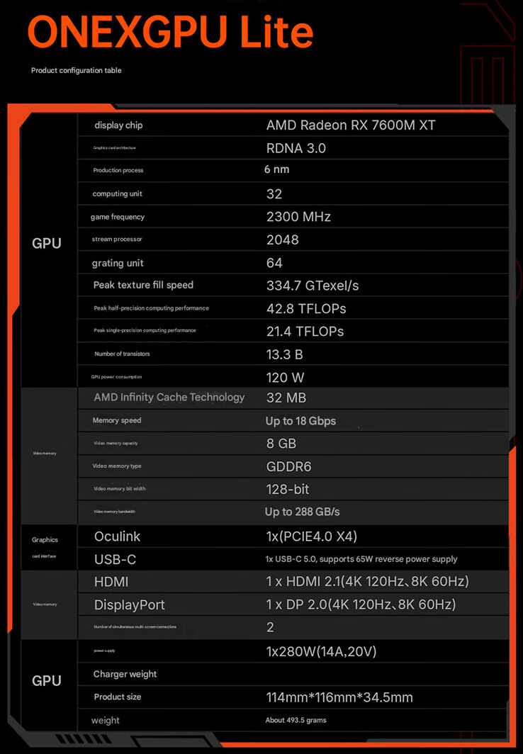 Especificaciones de la eGPU (Fuente de la imagen: OneXPlayer - machine translated)