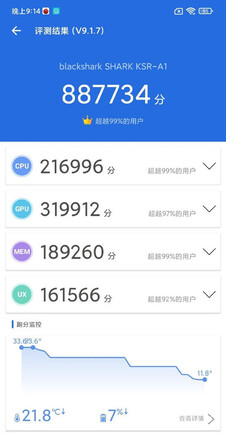 Black Shark 4S Pro - Puntuación AnTuTu filtrada. (Fuente de la imagen: Abhishek Yadav en Twitter)