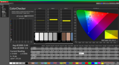 ColorChecker después de la calibración