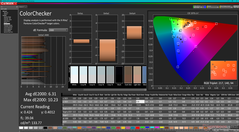 ColorChecker antes de la calibración