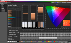 ColorChecker antes de la calibración