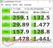 CDM 5.5 (HDD)