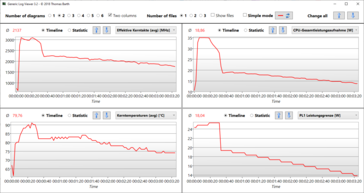 Logviewer Stresstest Prime95 y Furmark - MyAsus: Equilibrado