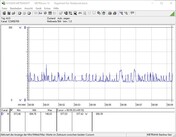 Consumo de energía de nuestro sistema de prueba en reposo