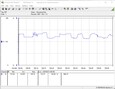 Sistema de prueba de consumo de energía (Prime95)