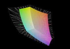 Gigabyte A7 X1 vs. AdobeRGB