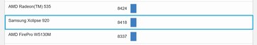 Media del Xclipse 920. (Fuente de la imagen: Geekbench)