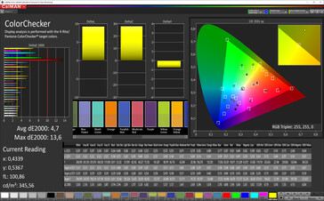 Precisión de color (modo de visualización en vivo, espacio de color de destino AdobeRGB)