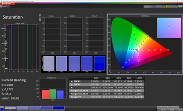 Saturación (modo de color: Estándar, temperatura de color: Normal, gama de destino: DCI-P3)