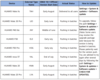 Plan de actualización de la EMUI 10.1 para América Latina. (Fuente de la imagen: Huawei)