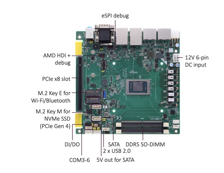 La placa base GMB150 mini ITX mide 17 por 17 cm, aproximadamente 6,7 por 6,7 pulgadas.