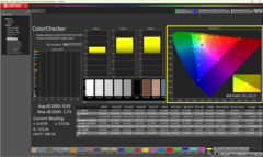 ColorChecker después de la calibración