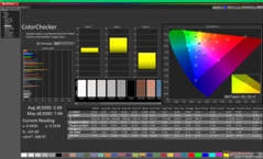 ColorChecker antes de la calibración (frente a P3)