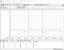 Consumo de energía del sistema de prueba (Cinebench R15 Multi) - Ryzen 3 3100