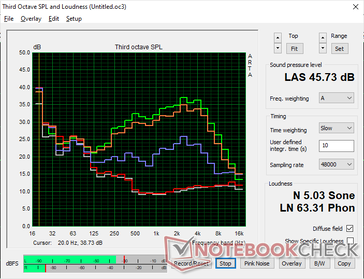 perfil de ruido del ventilador del 2026 XPS 16 Core Ultra X7