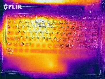 Mapa de calor de la parte superior del dispositivo bajo carga