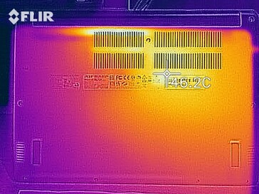 Mapa de calor de la parte inferior del dispositivo bajo carga