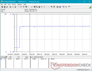 Prime95 activado en la marca de los 20 s. El consumo de energía se mantiene estable durante toda la prueba (Hades Canyon NUC)