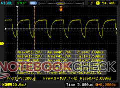 PWM detectado en todos los niveles de brillo hasta un 99%.