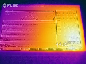 Mapa de calor de la parte superior del dispositivo bajo carga