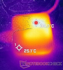 Prueba de estrés PSU temps