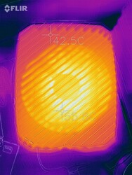 Mapa de calor de la parte superior del dispositivo bajo carga sostenida