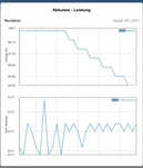 Prueba de batería de GFXBench: T-Rex