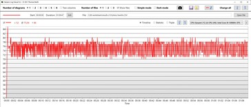 Temperatura de la CPU