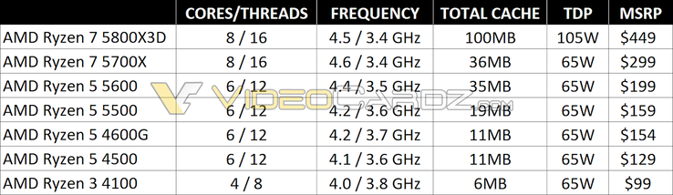 (Fuente de la imagen: Videocardz)