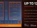 Enfrentamiento de gráficos integrados: AMD Radeon 680M hace que Intel Iris Xe parezca un juego de niños (Fuente de la imagen: AMD)