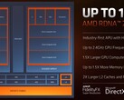 Enfrentamiento de gráficos integrados: AMD Radeon 680M hace que Intel Iris Xe parezca un juego de niños (Fuente de la imagen: AMD)