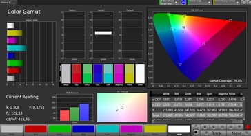 Gama de colores (modo Natural, gama de colores de destino DCI-P3)