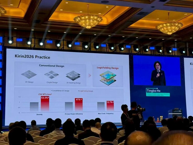 Estimaciones de rendimiento y eficiencia energética del Huawei Kirin2026.