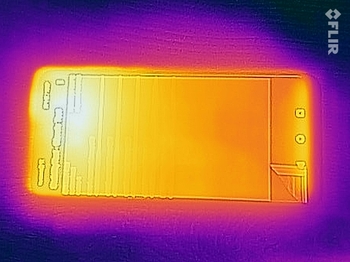 Mapa de Calor Frontal