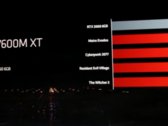 AMD ha anunciado cuatro nuevas tarjetas gráficas para portátiles basadas en RDNA 3 en CES 2023 (imagen vía AMD)