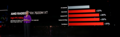 AMD ha anunciado cuatro nuevas tarjetas gráficas para portátiles basadas en RDNA 3 en CES 2023 (imagen vía AMD)