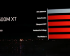 AMD ha anunciado cuatro nuevas tarjetas gráficas para portátiles basadas en RDNA 3 en CES 2023 (imagen vía AMD)