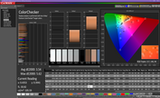 ColorChecker (calibrado)