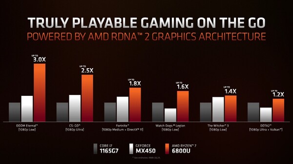 (Fuente de la imagen: AMD)