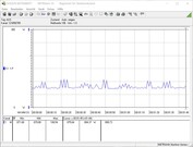 Consumo de energía de nuestro sistema de prueba en reposo