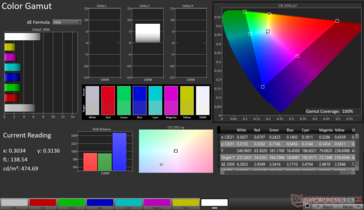 Gama de colores DCI-P3 2D: cobertura del 100