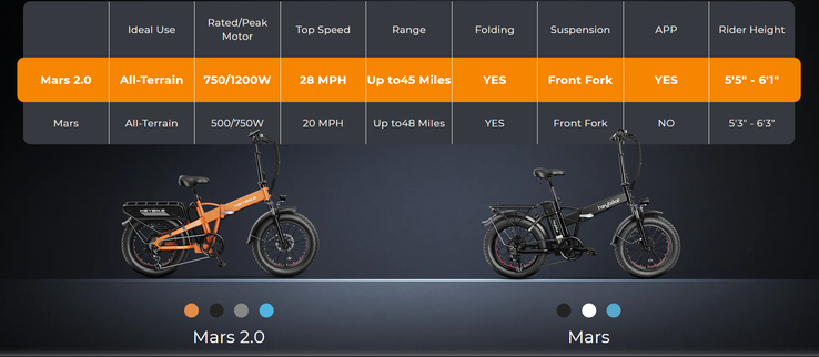 Heybike compara su próxima Mars 2.0 con la Mars original. (Fuente: Heybike)