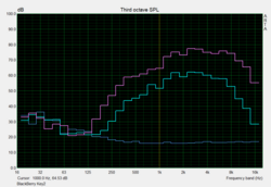 Prueba de altavoces Pink Noise