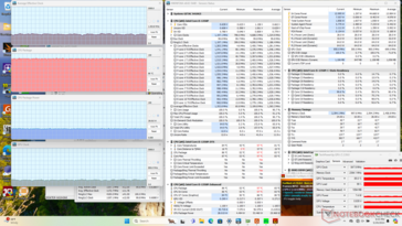 Prime95+Tensión FurMark